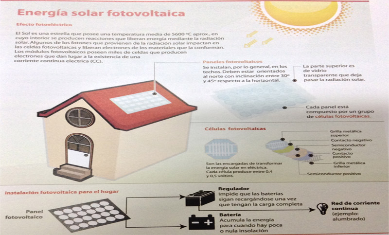 casa-energia-solar