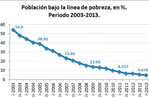grafico