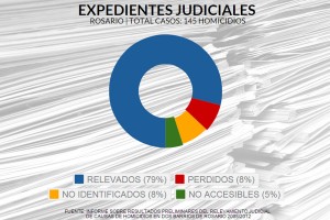 expedientes judiciales