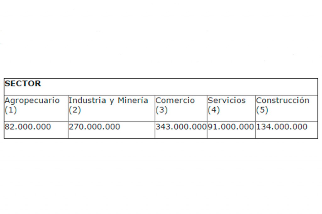 Resolución357Cuadro