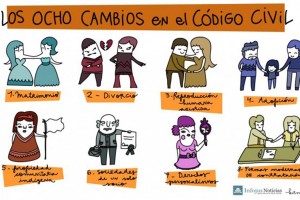 ocho cambios