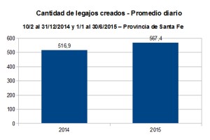 grafico 1