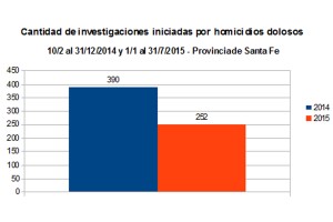 grafico 2