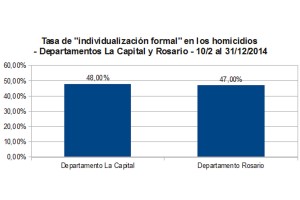 grafico 3
