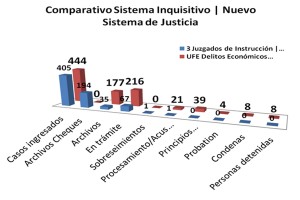 grafico 4