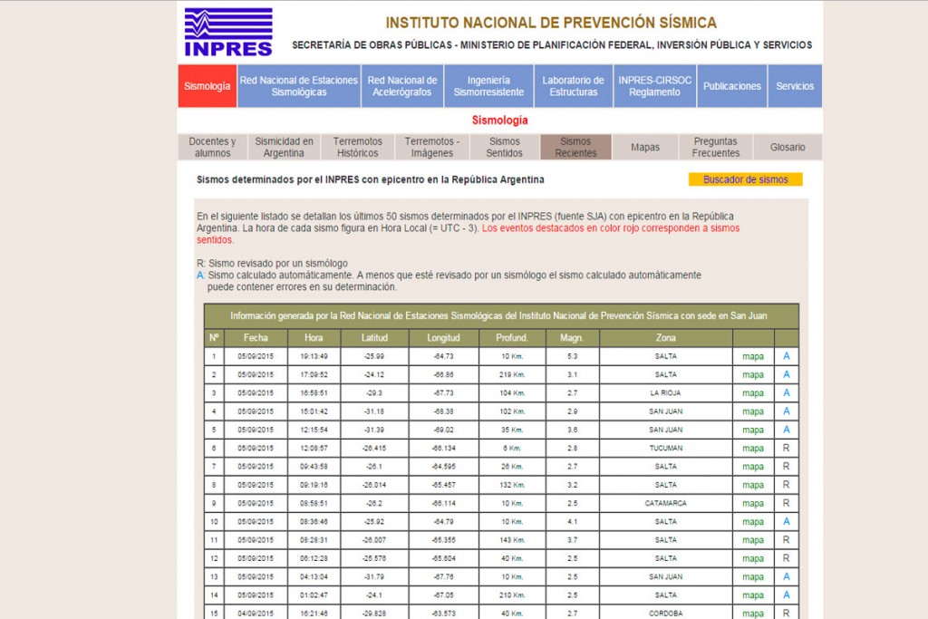 inpres