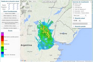 clima