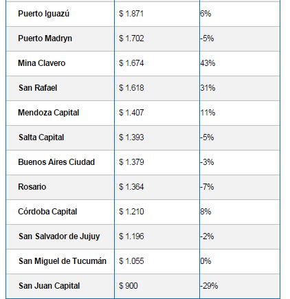 precios2