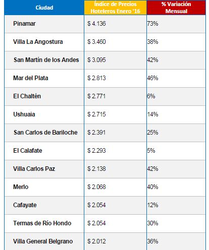 precioshoteles