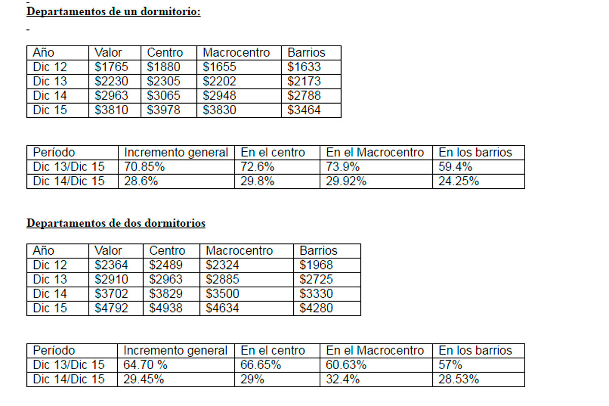 tabla