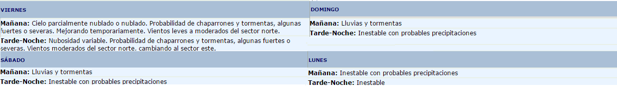 Servicio Meteorológico Nacional