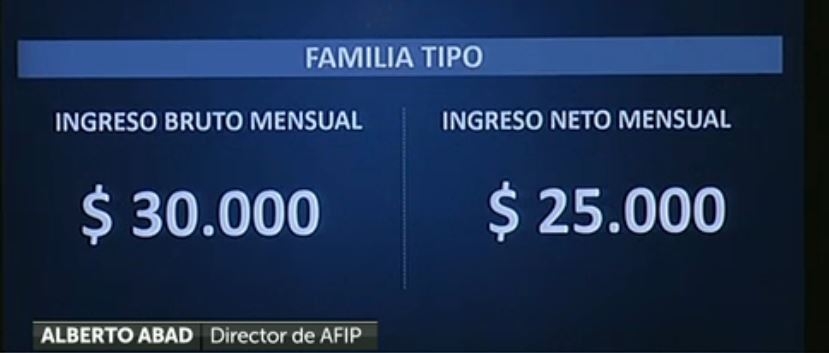 salario