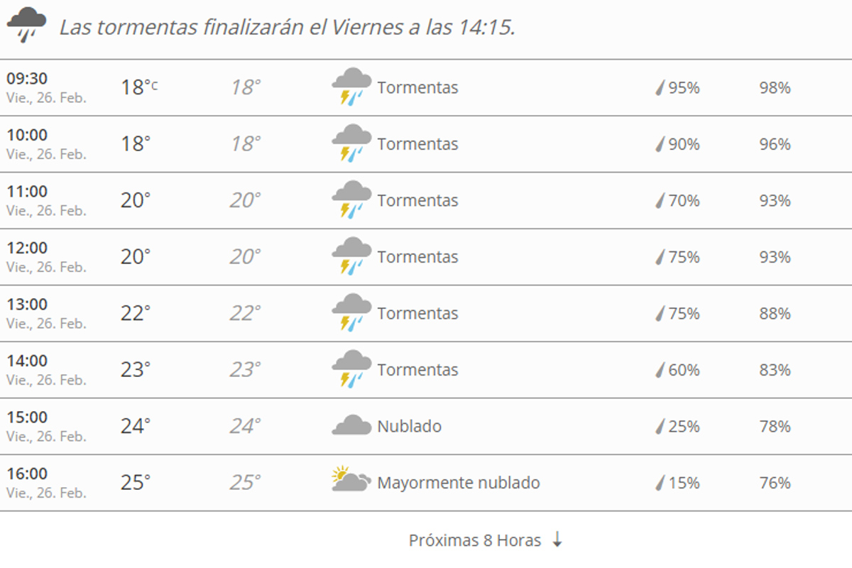 weather