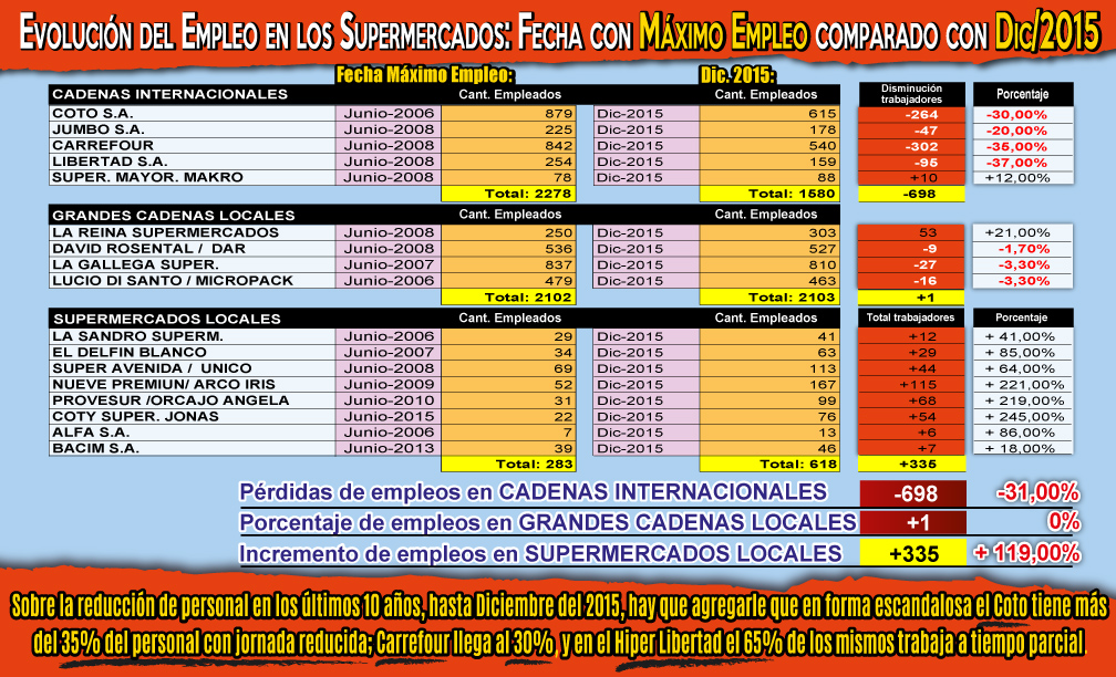 Desempleo-en-súpermercados-interior
