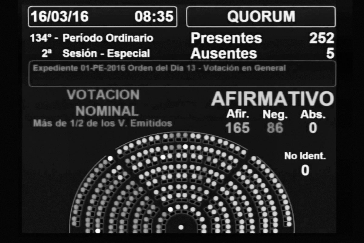 Buitres: diputados aprobó el pago por 165 a 86 votos