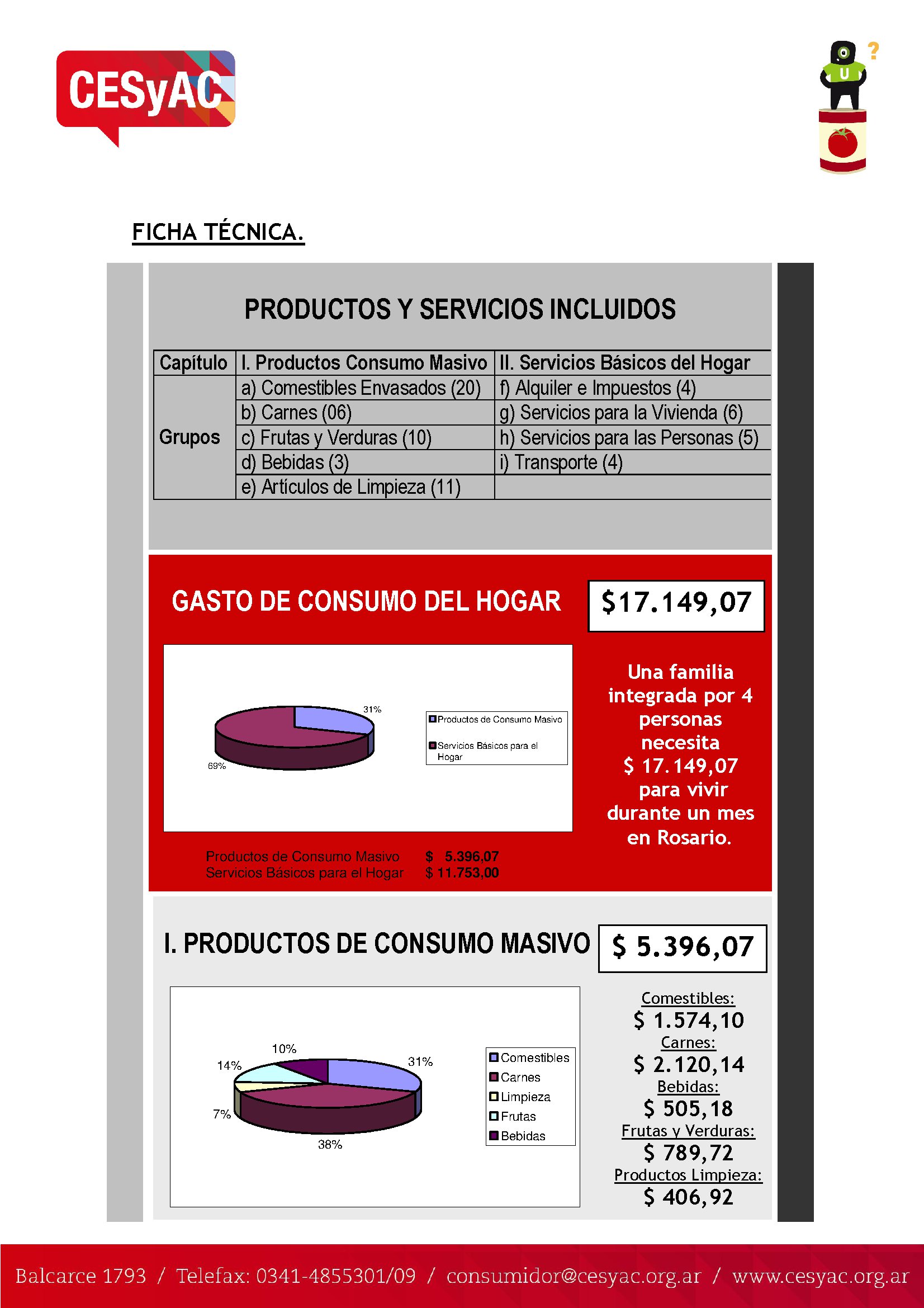 cecyac 1