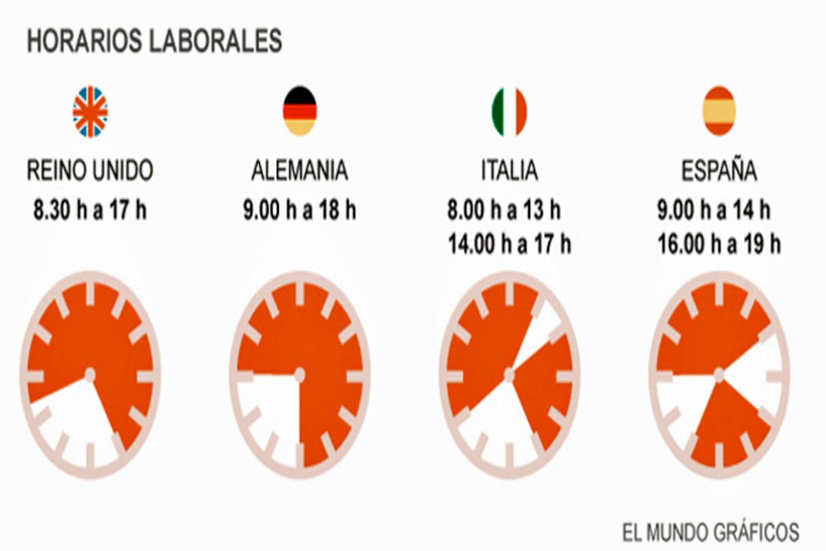 ¿Se podrá en España dejar de trabajar a las seis de la tarde?