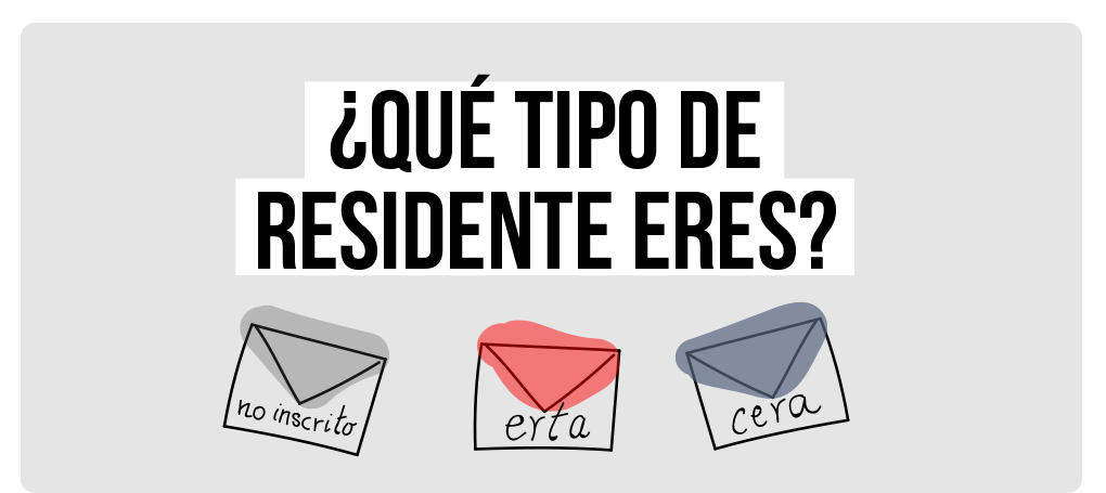 0quetipoderesidente