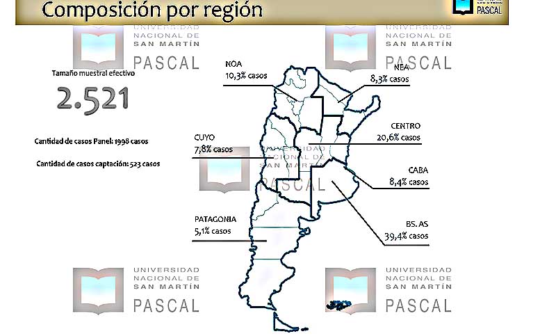 Encuesta revela que el 48,9% desaprueba el desempeño del gobierno nacional
