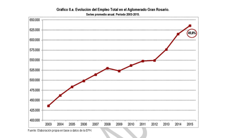 Gráfico empleo 1