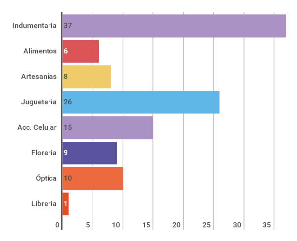 grafico-sectores