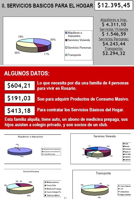 rosario 2