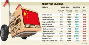 came importaciones china