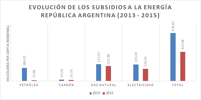 subsidiosfmi5