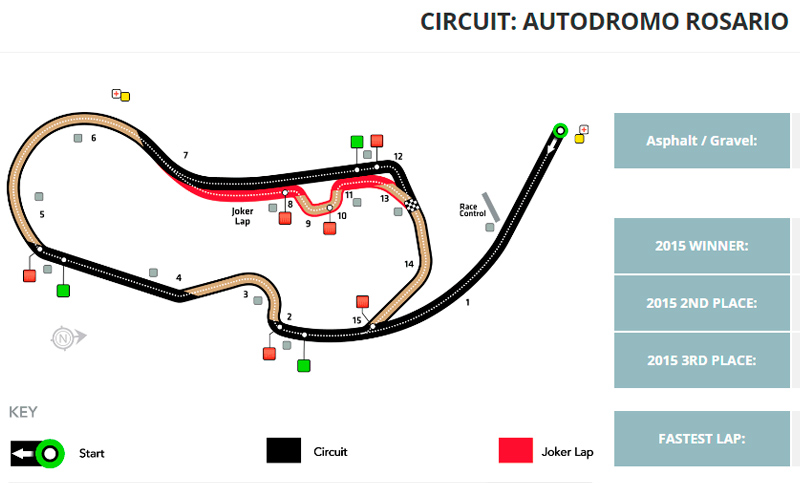rallycross_mapa