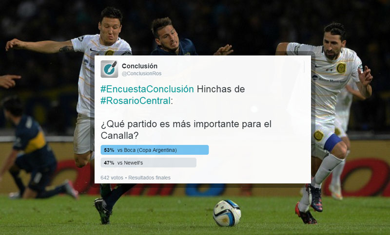 Para el 53% de los canallas, es más importante contra Boca que el Clásico