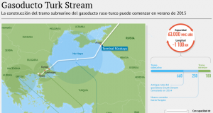 gaseoducto-turquia-rusia