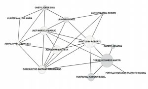organizacion