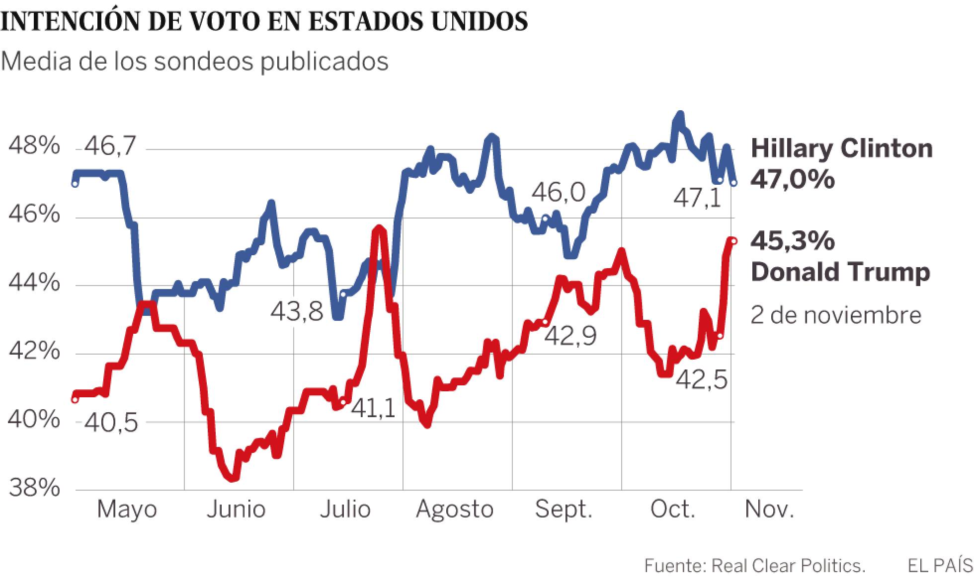 Fuente: Elpaís.com