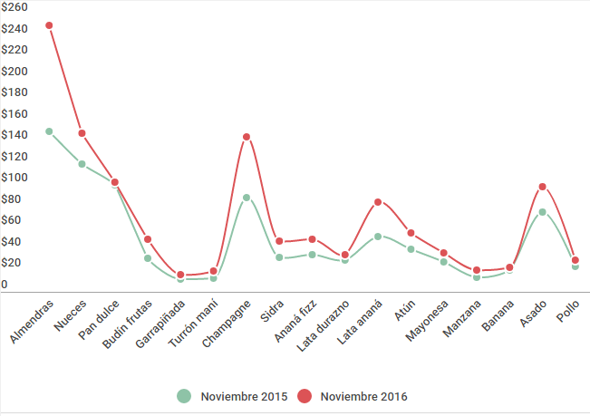 grafico