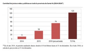 juicios-orales