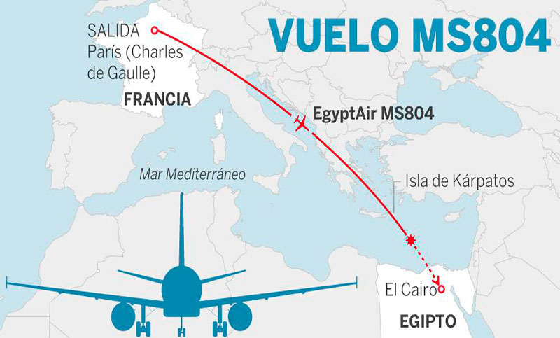 Egipto empieza a devolver restos de víctimas de catástrofe aérea a familiares
