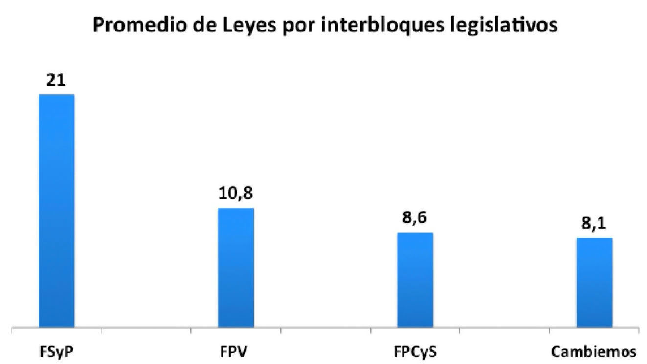 bloques
