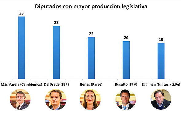 diputados