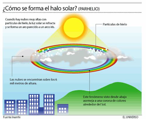 fenomeno-sol