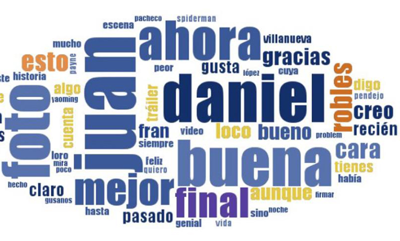 Las palabras más utilizadas por los usuarios argentinos en las redes sociales