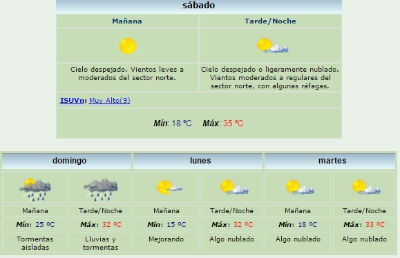 pronostico