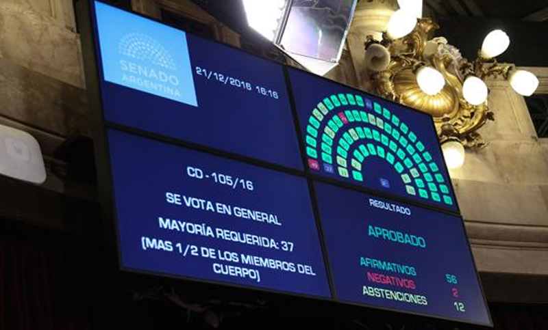 El Senado aprobó el proyecto de reforma del Impuesto a las Ganancias