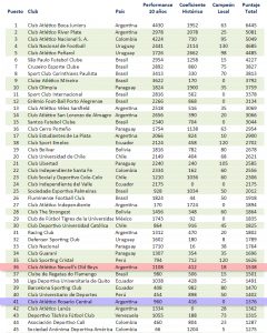 top-45