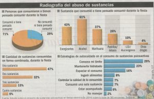 grafico