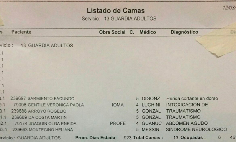 Tragedia en Olavarría: la lista de heridos que ingresaron al hospital local