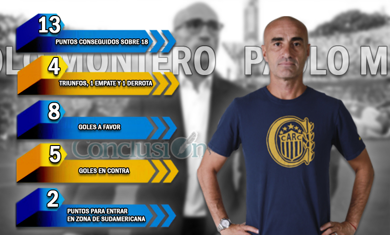 La campaña de Paolo Montero al frente de Central