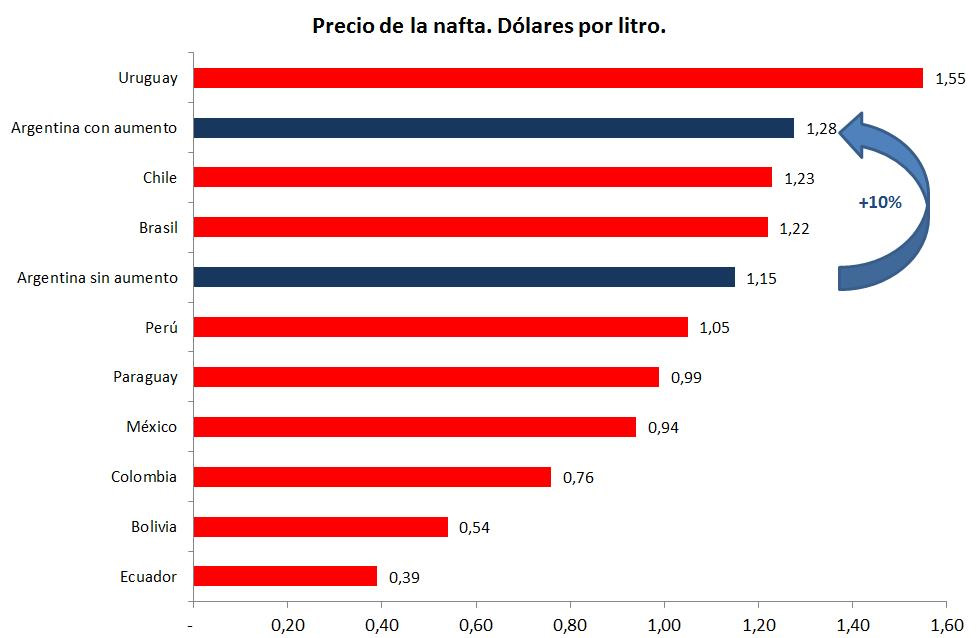 Fuente: INVENÓMICA, con datos de INDEC y del mercado.