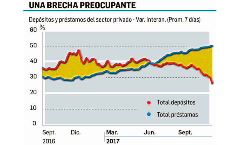 Los bancos salen a buscar depósitos y suben las tasas