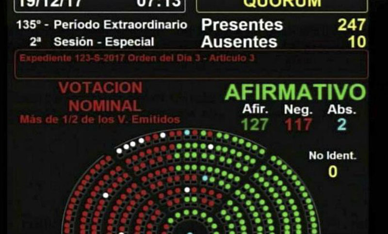 Cuando el fin no justifica los medios
