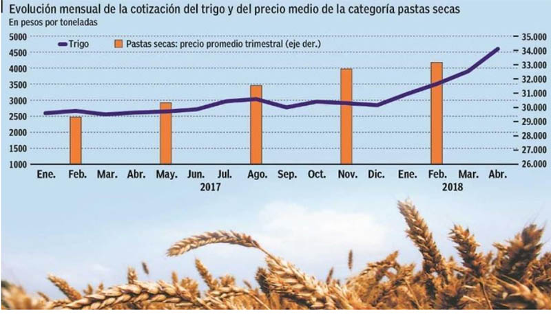 Por la suba del dólar, ya llegaron listas a los supermercados con aumentos de hasta 15%